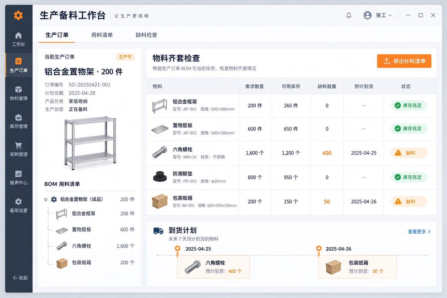 生产备料界面:产品用料结构、物料齐套检查、缺料数量和到货计划